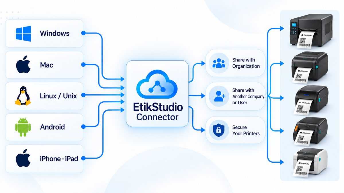 EtikStudio connector: Windows, Mac, Linux/Unix, Android, iPhone and iPad to your printers